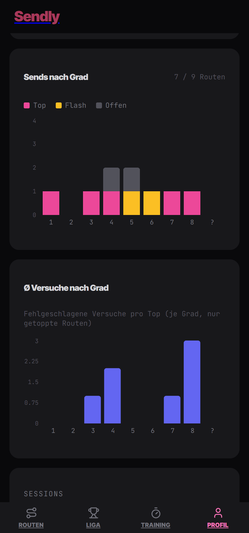 Statistik-Seite mit Balkendiagramm nach Grad